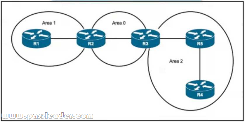 300-510 Zertifikatsfragen & Cisco 300-510 Ausbildungsressourcen