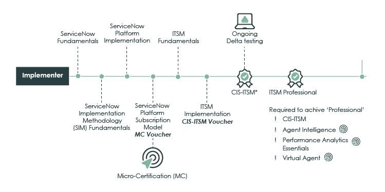 ServiceNow CIS-ITSM Fragen&Antworten, CIS-ITSM German & CIS-ITSM PDF