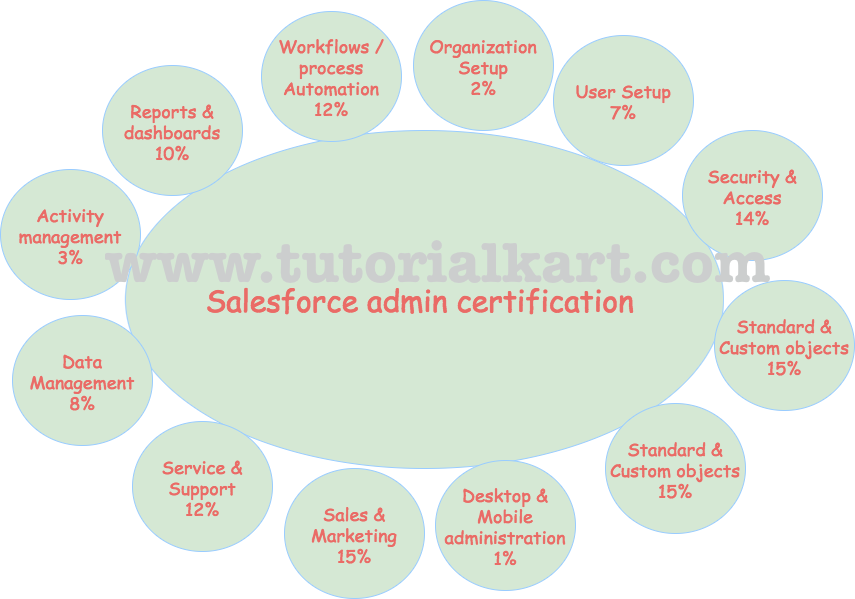 CRT-211 Musterprüfungsfragen - Salesforce CRT-211 Exam Fragen