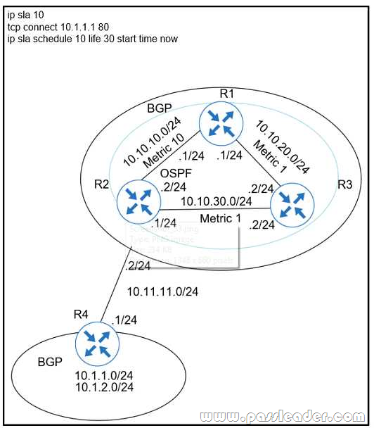 Cisco 300-410 Exam & 300-410 Fragen Beantworten - 300-410 Deutsch