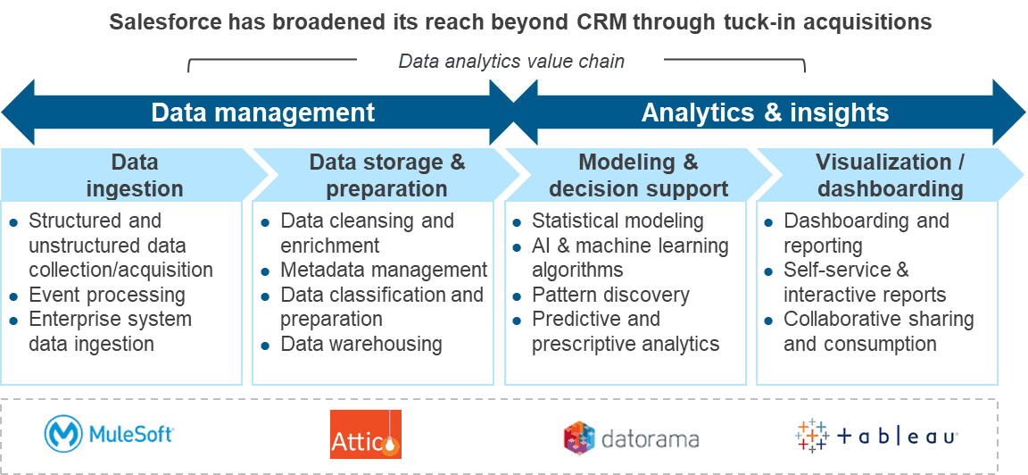 Tableau-CRM-Einstein-Discovery-Consultant Prüfungsfrage, Tableau-CRM-Einstein-Discovery-Consultant Antworten & Tableau-CRM-Einstein-Discovery-Consultant Online Test