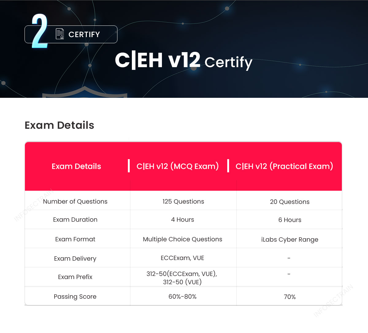 CIPP-C Deutsch - CIPP-C Examsfragen, CIPP-C Fragen Beantworten