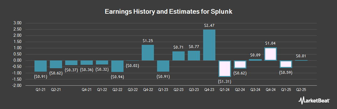 2024 SPLK-1001 Exam Fragen, SPLK-1001 Prüfungsfrage & Splunk Core Certified User Pruefungssimulationen