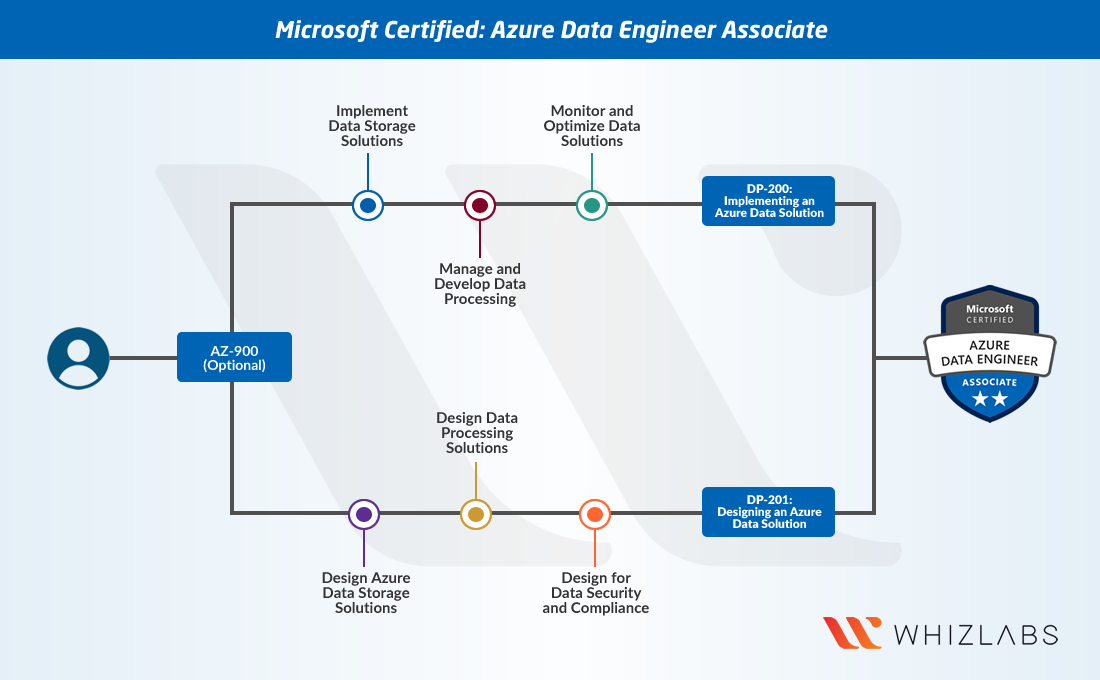 Databricks-Certified-Data-Engineer-Associate Ausbildungsressourcen, Databricks Databricks-Certified-Data-Engineer-Associate Demotesten