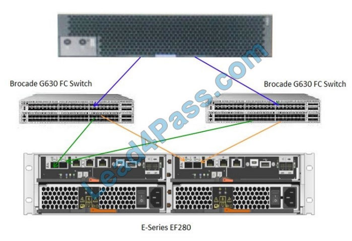 NS0-516 Deutsch Prüfungsfragen, Network Appliance NS0-516 Vorbereitungsfragen