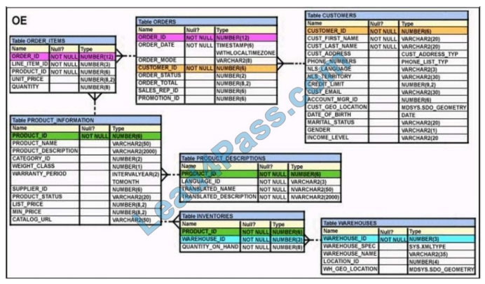 1z0-071 Pruefungssimulationen & 1z0-071 Kostenlos Downloden