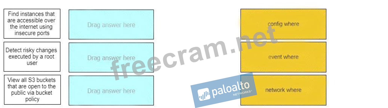 PSE-PrismaCloud Online Tests & Palo Alto Networks PSE-PrismaCloud Fragenkatalog - PSE-PrismaCloud Online Praxisprüfung