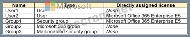 SC-300 Exam - SC-300 Deutsch Prüfung, SC-300 Exam Fragen