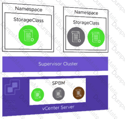 5V0-23.20 Unterlage, VMware 5V0-23.20 Prüfungsmaterialien & 5V0-23.20 Testking