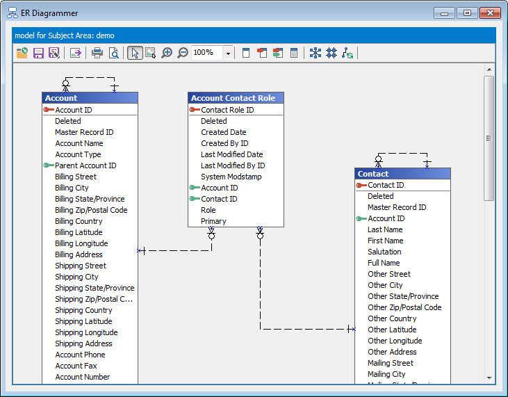 Data-Architect Testengine - Data-Architect Prüfungen, Data-Architect Trainingsunterlagen