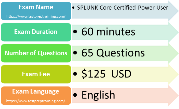 SPLK-1002 Buch, SPLK-1002 Exam Fragen & SPLK-1002 Prüfungsübungen