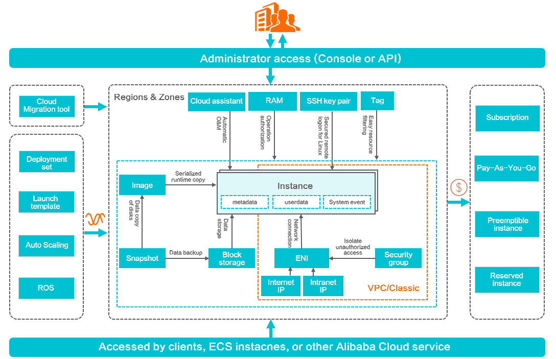 ACP-Cloud1 Prüfungsunterlagen & Alibaba Cloud ACP-Cloud1 Deutsche Prüfungsfragen