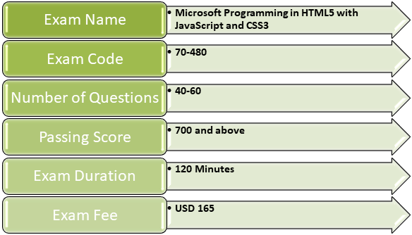 CAPM Prüfungs Guide & CAPM Prüfungs-Guide - CAPM Fragenpool