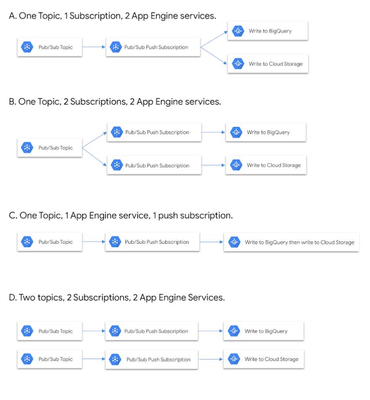 Google Professional-Cloud-Developer Kostenlos Downloden, Professional-Cloud-Developer Zertifizierung