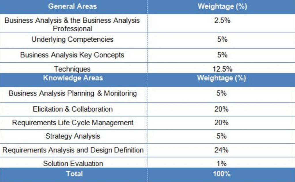 ECBA PDF, ECBA Testing Engine & ECBA Deutsche