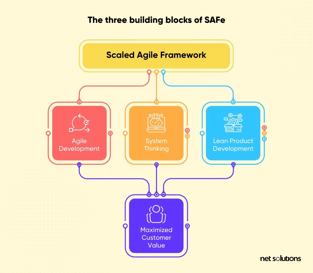 SAFe-Agilist Exam Fragen - SAFe-Agilist Buch, SAFe-Agilist Antworten