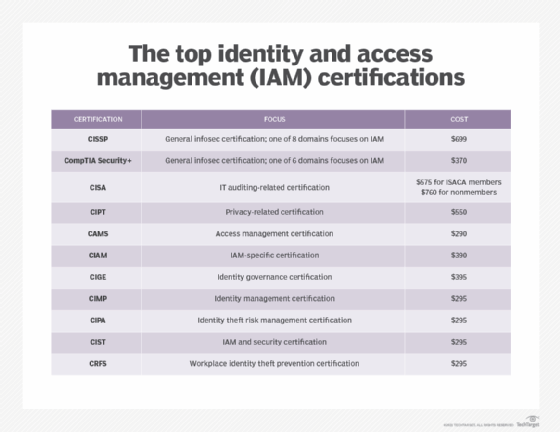 Salesforce Identity-and-Access-Management-Architect Übungsmaterialien & Identity-and-Access-Management-Architect Deutsch Prüfungsfragen