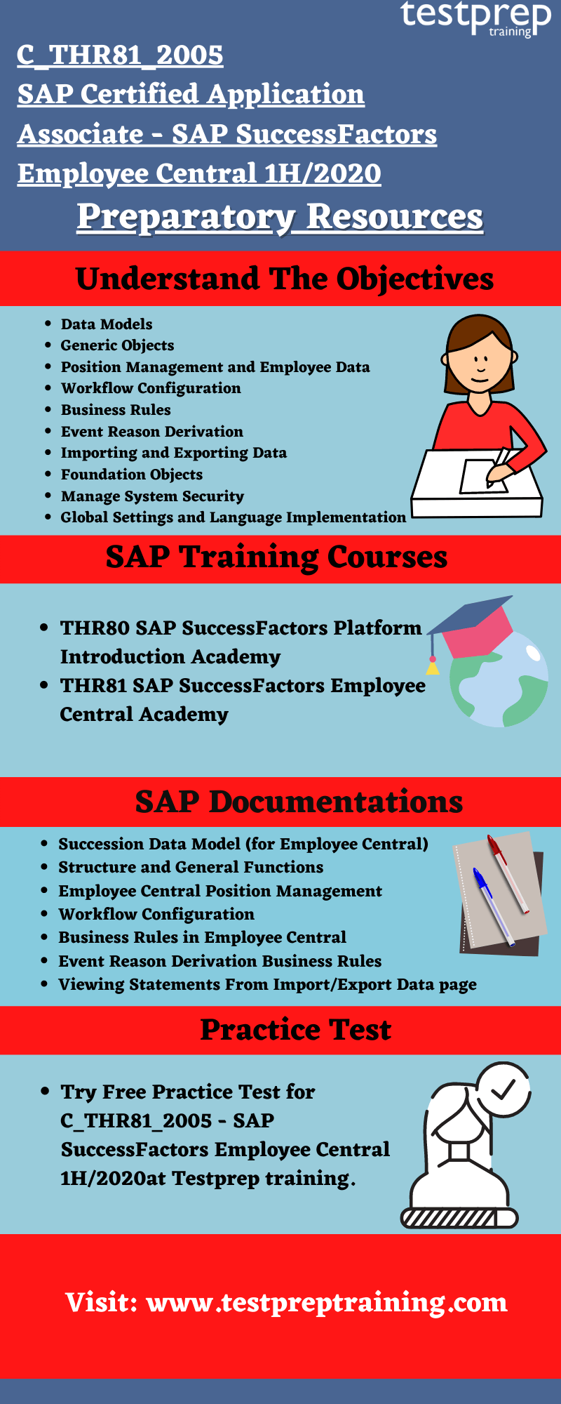 C-THR81-2211 Zertifizierungsantworten - SAP C-THR81-2211 Prüfungsinformationen