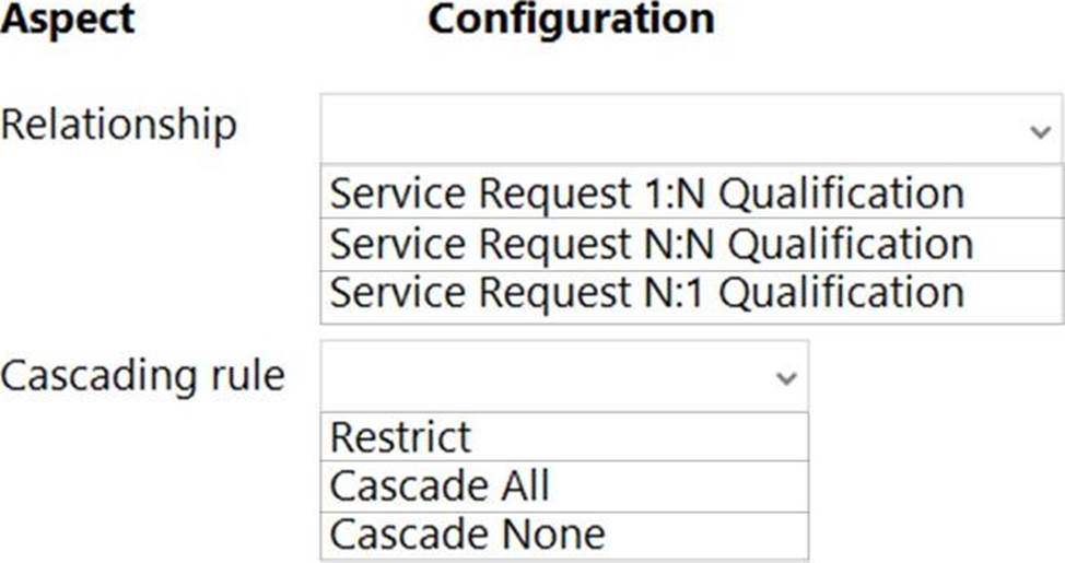 Microsoft PL-200 Probesfragen, PL-200 Online Prüfung & PL-200 Vorbereitungsfragen