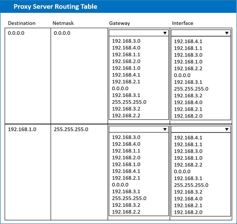 CompTIA PK0-005 Zertifikatsdemo, PK0-005 Online Praxisprüfung