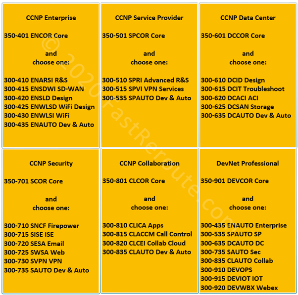 Cisco 300-720 Unterlage - 300-720 Prüfung, 300-720 Fragen Und Antworten