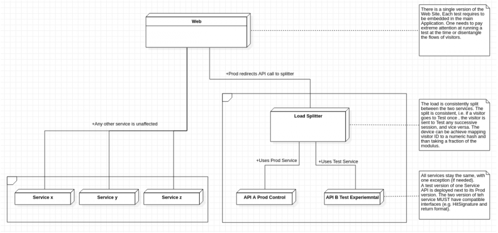 B2B-Solution-Architect Fragenpool & B2B-Solution-Architect Dumps - B2B-Solution-Architect Prüfungsunterlagen