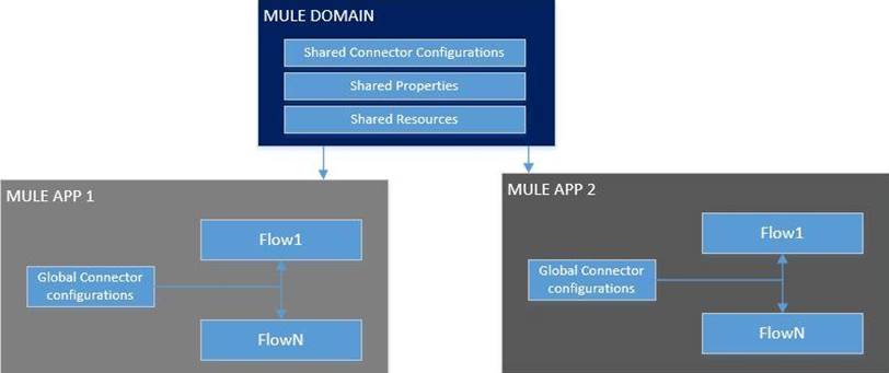 MCIA-Level-1-Maintenance Prüfungs - MuleSoft MCIA-Level-1-Maintenance Deutsch Prüfungsfragen