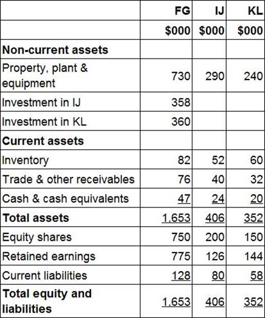 2024 CIMAPRA19-F03-1 Unterlage & CIMAPRA19-F03-1 Exam Fragen - F3 Financial Strategy Exam