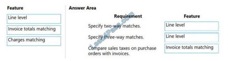 MB-310 Echte Fragen & MB-310 Deutsch - MB-310 Exam Fragen