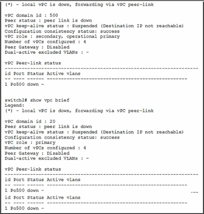 300-615 Simulationsfragen & 300-615 German - 300-615 Schulungsunterlagen