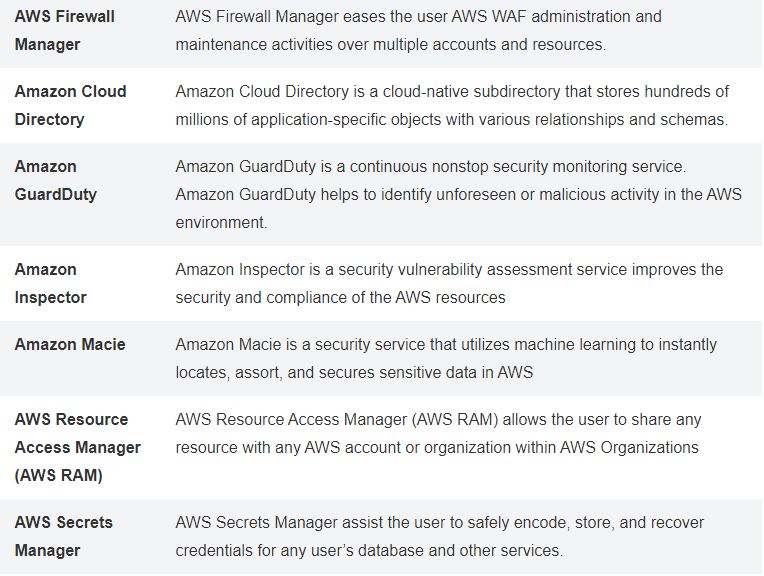 Amazon AWS-Security-Specialty Trainingsunterlagen, AWS-Security-Specialty Pruefungssimulationen