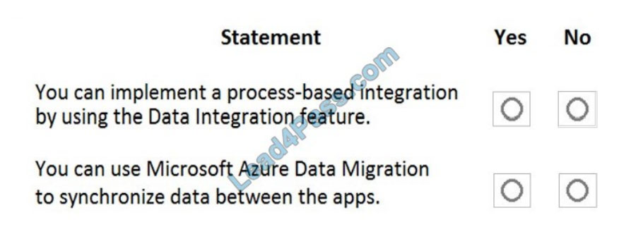 Microsoft PL-900 Vorbereitungsfragen - PL-900 Praxisprüfung