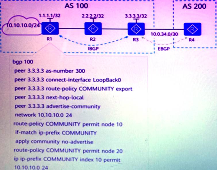 H12-821_V1.0-ENU Zertifizierungsfragen - H12-821_V1.0-ENU Testfagen, H12-821_V1.0-ENU Fragen Und Antworten