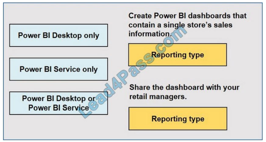 2024 PL-900 Fragen&Antworten - PL-900 Zertifikatsdemo, Microsoft Power Platform Fundamentals Online Prüfungen