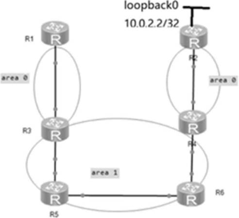 H12-891_V1.0-ENU Exam Fragen & H12-891_V1.0-ENU Fragen&Antworten - H12-891_V1.0-ENU Praxisprüfung