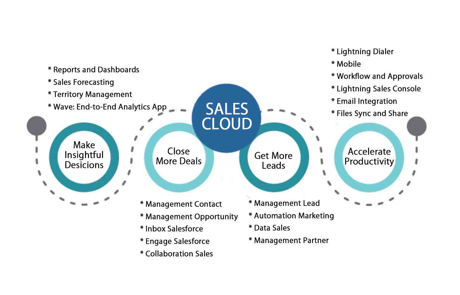 Marketing-Cloud-Developer Lernhilfe & Salesforce Marketing-Cloud-Developer Musterprüfungsfragen