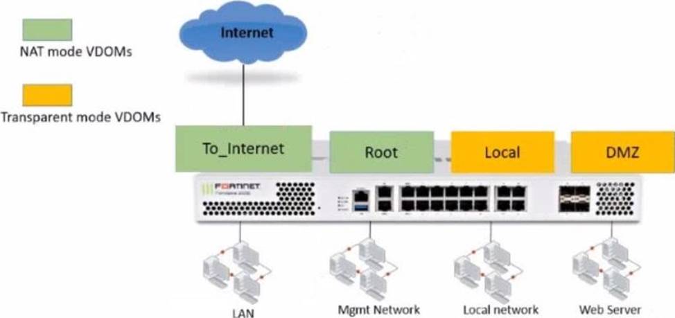 NSE4_FGT-7.0 Prüfungsinformationen & Fortinet NSE4_FGT-7.0 Prüfung