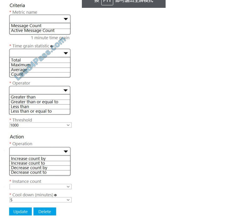 Citrix 1Y0-204 Prüfungs Guide - 1Y0-204 Prüfungs-Guide