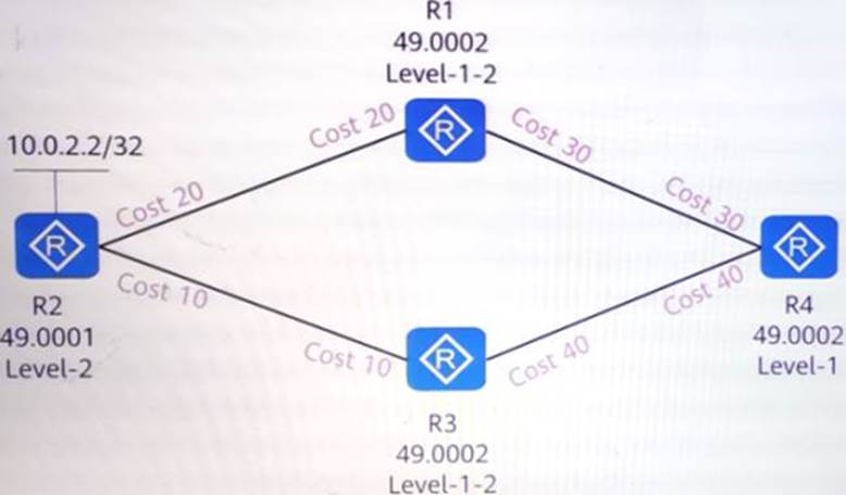 H12-811-ENU Trainingsunterlagen & Huawei H12-811-ENU Vorbereitung