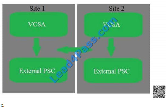 3V0-31.22 Online Praxisprüfung - 3V0-31.22 Testengine, 3V0-31.22 Fragen&Antworten