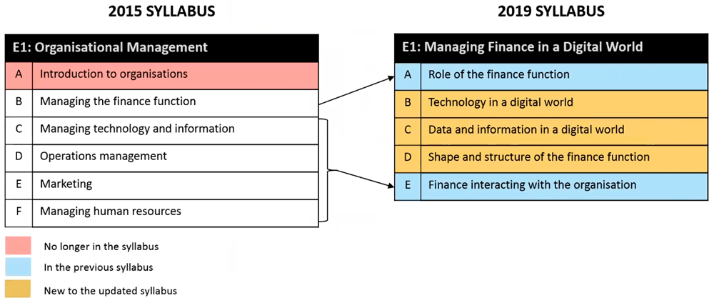 E1 Deutsche Prüfungsfragen & E1 Simulationsfragen