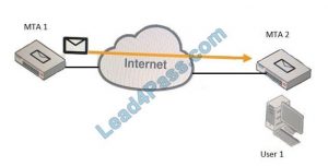 Fortinet NSE6_FAZ-7.2 Online Prüfungen & NSE6_FAZ-7.2 PDF Testsoftware