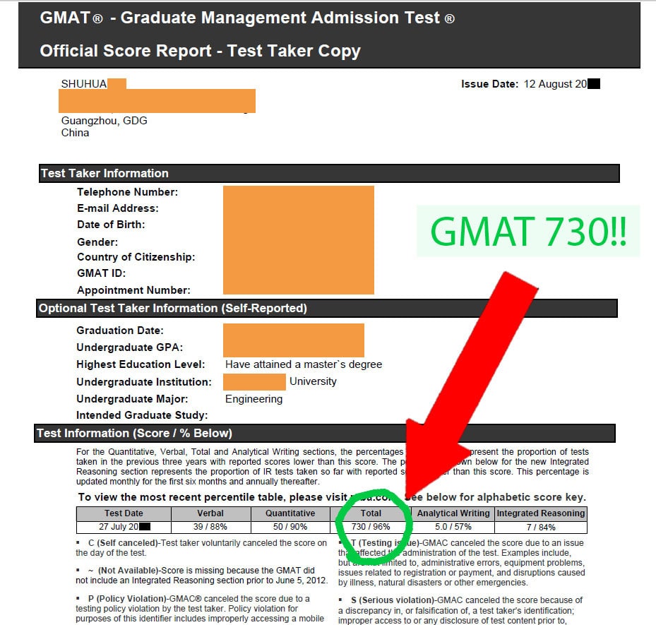 GMAT PDF, Admission Tests GMAT Testking & GMAT Demotesten