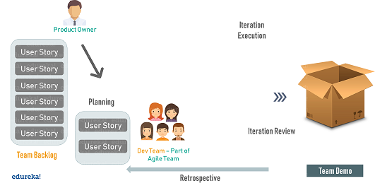 SAFe-RTE Zertifikatsdemo, Scaled Agile SAFe-RTE Exam & SAFe-RTE Prüfungsmaterialien