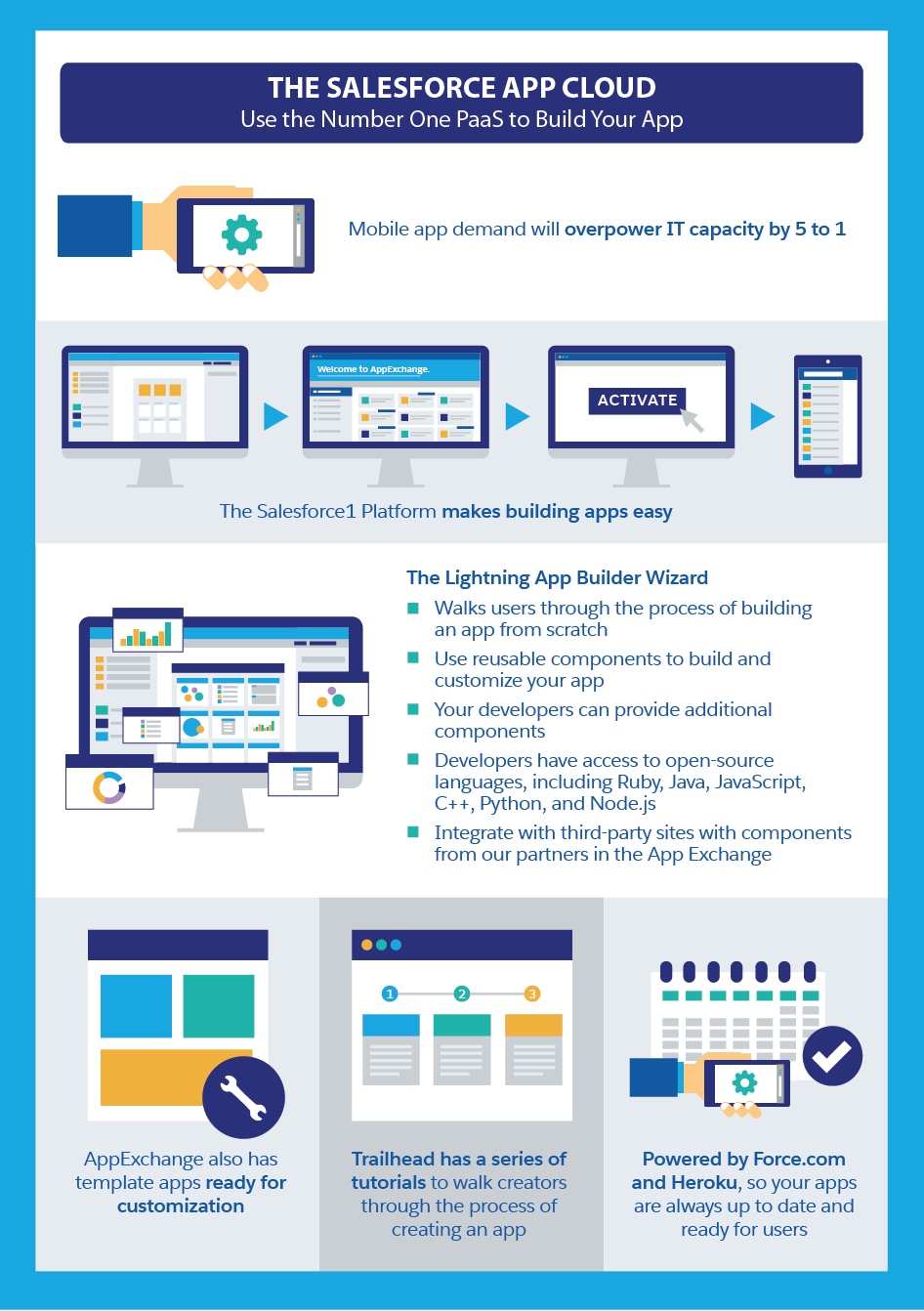 Salesforce Platform-App-Builder Prüfungs Guide - Platform-App-Builder Prüfungs-Guide