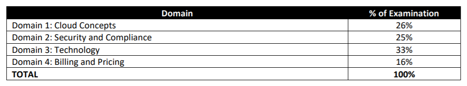 ANS-C01 Online Tests - ANS-C01 Schulungsangebot, ANS-C01 German