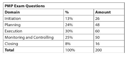 PMI CAPM Deutsch, CAPM Testing Engine & CAPM Examengine