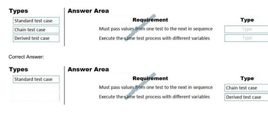 700-240 Testengine & Cisco 700-240 Probesfragen - 700-240 Fragenpool