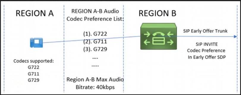 350-801 Unterlage, 350-801 Testantworten & 350-801 Originale Fragen