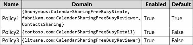 MS-203 Testengine - MS-203 Exam, Microsoft 365 Messaging Prüfung